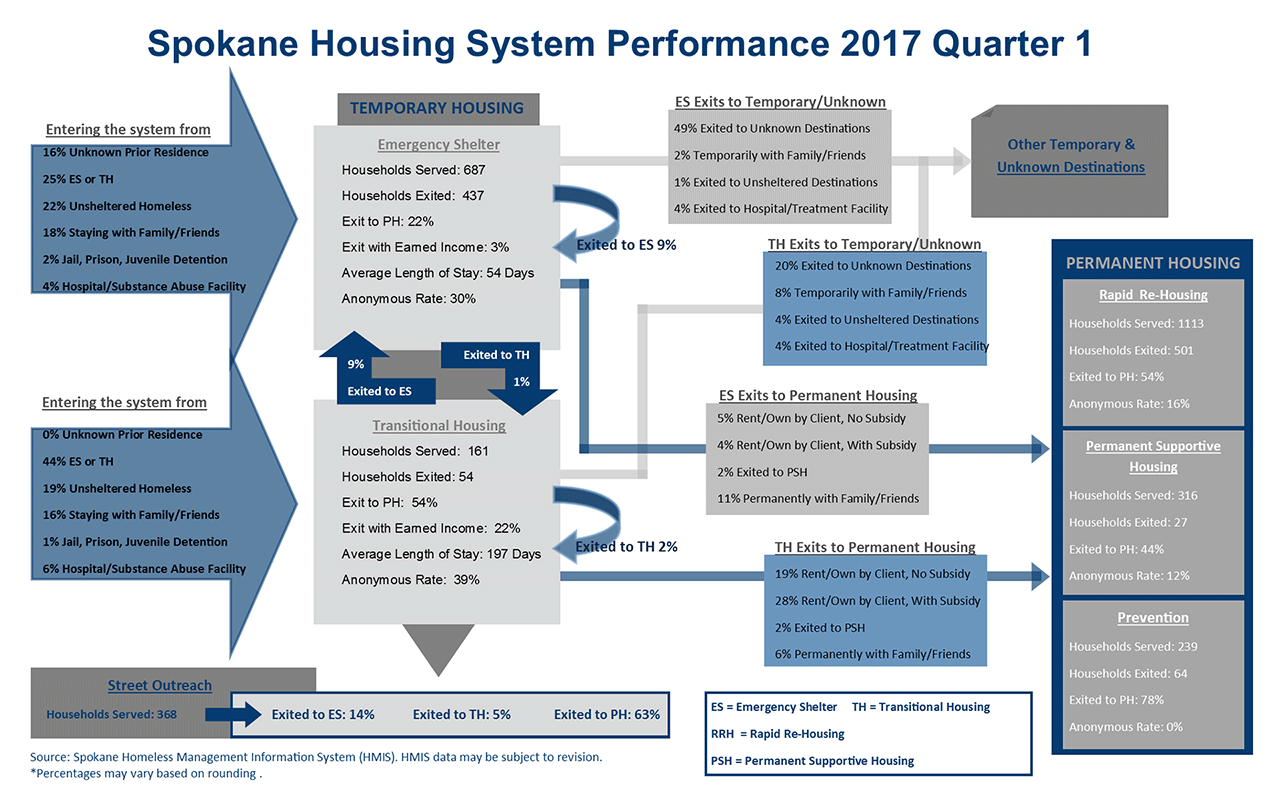 Housing System 2017 Quarter 1 Performance Dashboard
