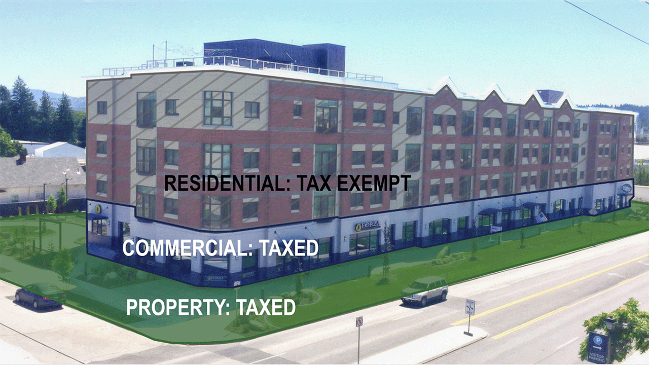 A MFTE building highlighting which portions of a development still pay property taxes