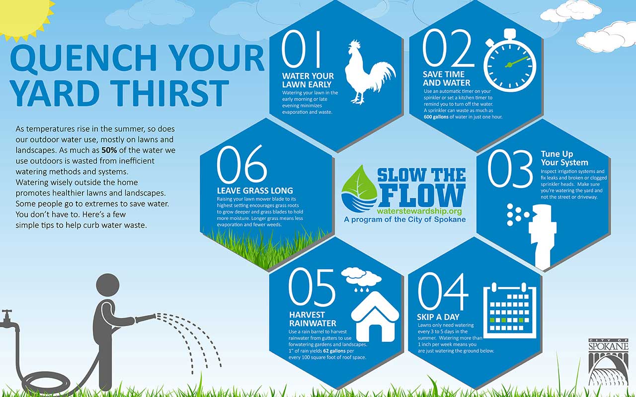 Quench Your Yard Thirst
