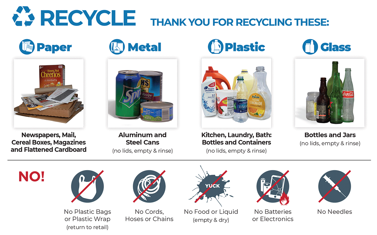 Recycle Yes and No