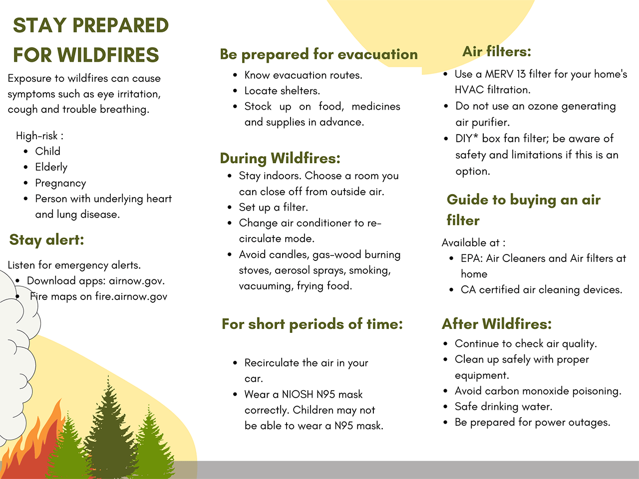 Wildfires Resources 1