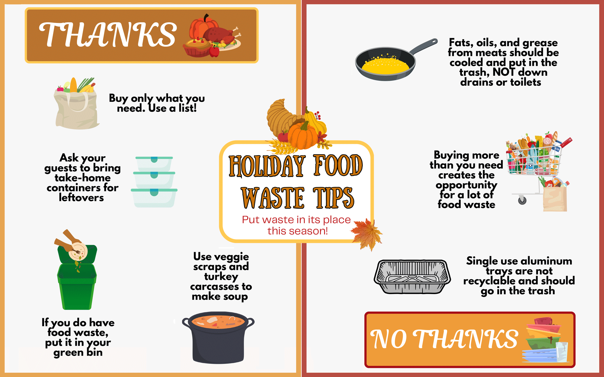 Holiday Meal Tips from Your City Solid Waste Team! City of Spokane