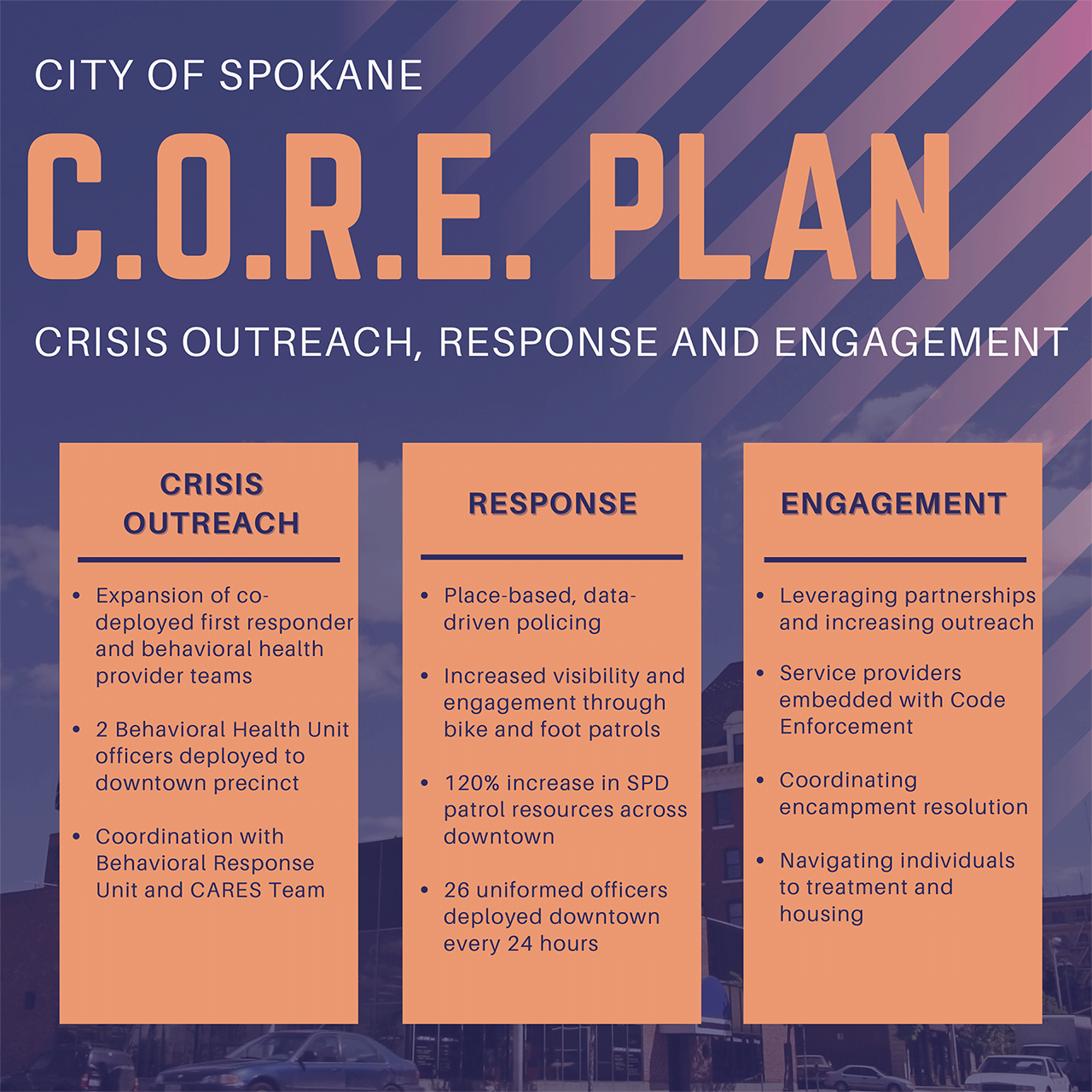 C.O.R.E. Plan