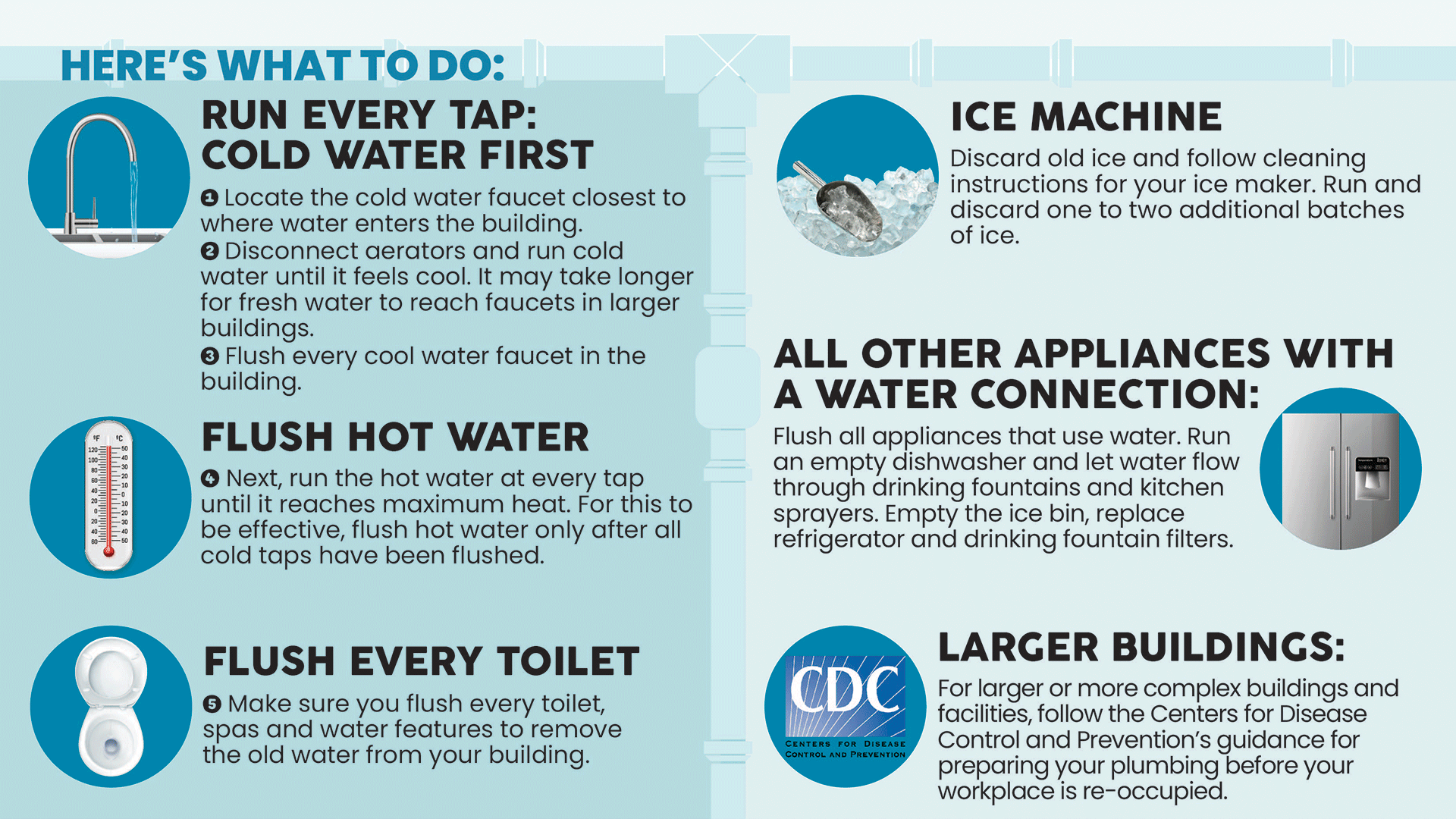 Reopening Your Business? Time to Refresh Your Water! City of Spokane