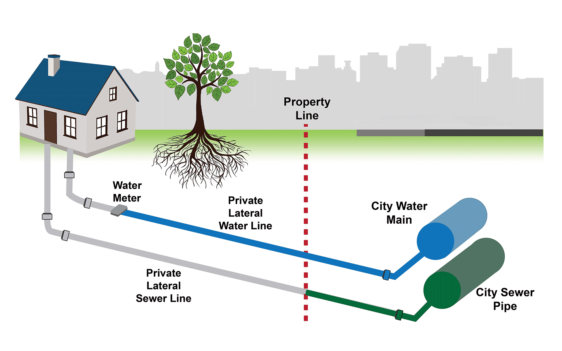 Utility Pipe Rehabilitation Assistance for Spokane Homeowners