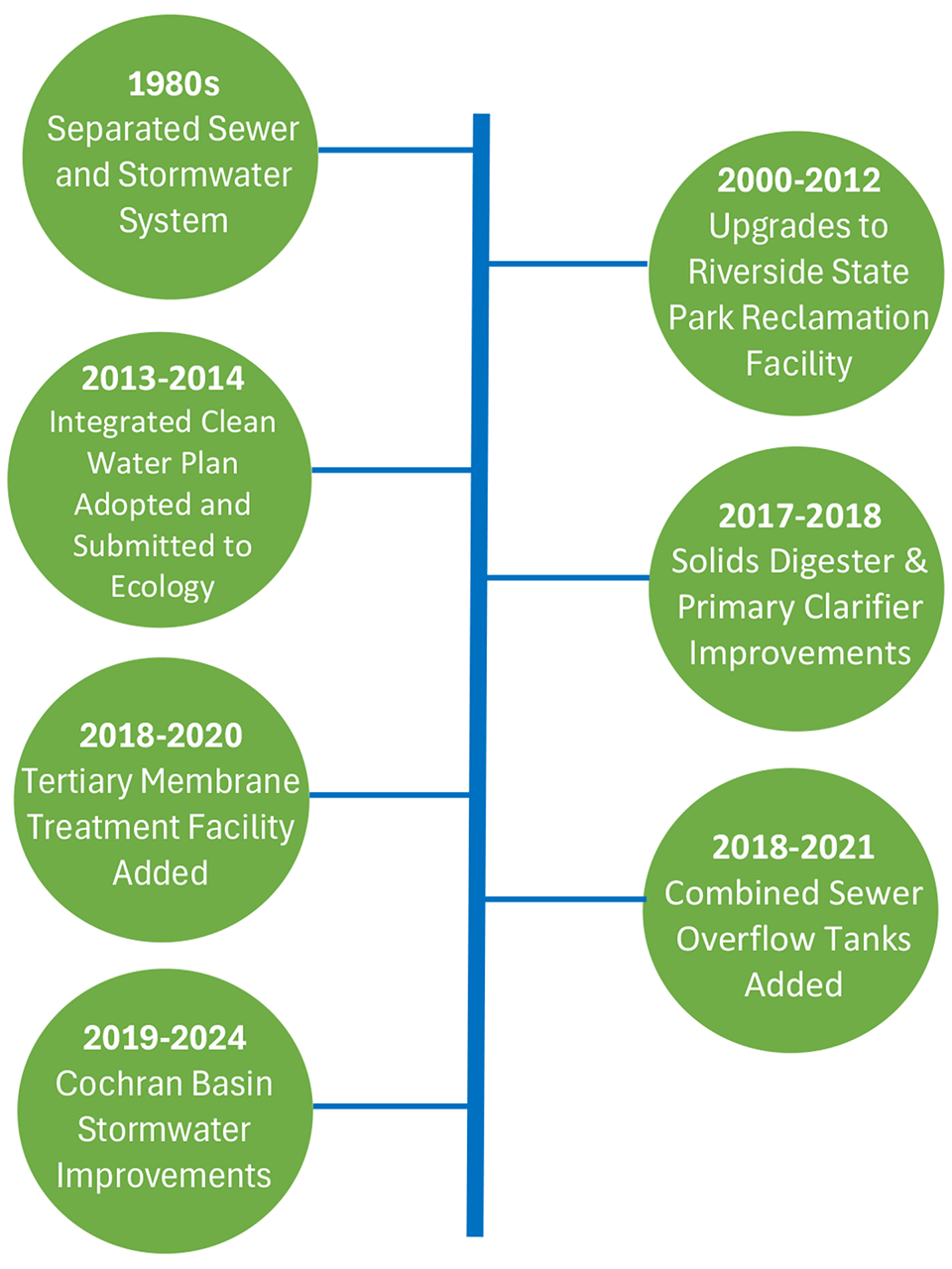 Fight Against PFAS Timeline