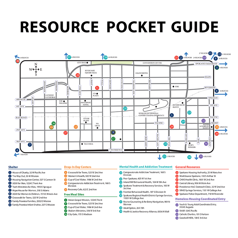 Resource Pocket Guide