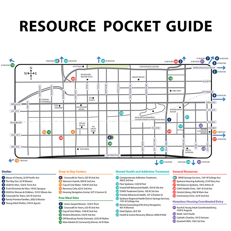 Resource Pocket Guide