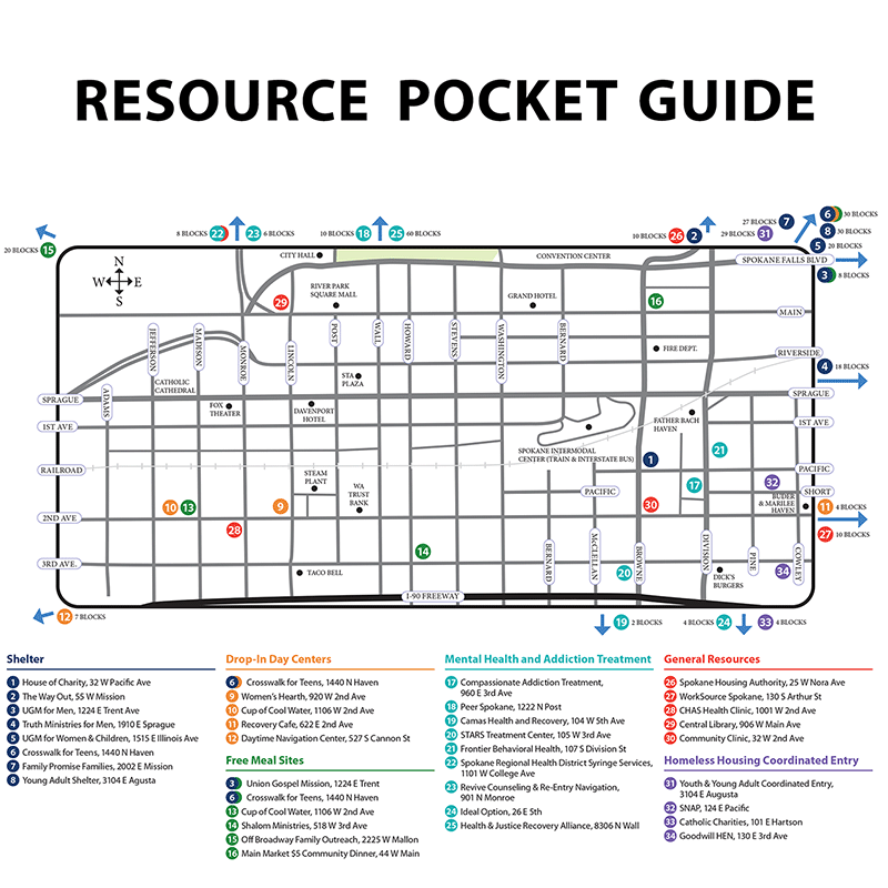 Resource Pocket Guide
