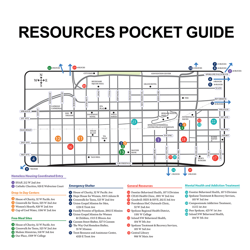 Resource Pocket Guide