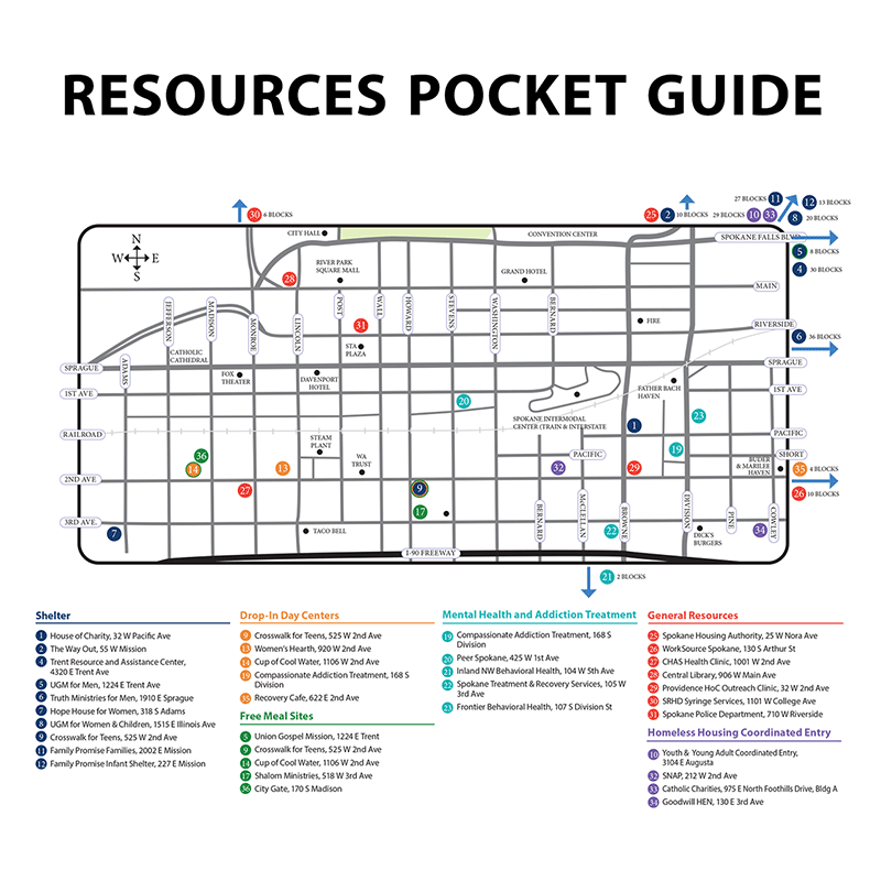 Resource Pocket Guide