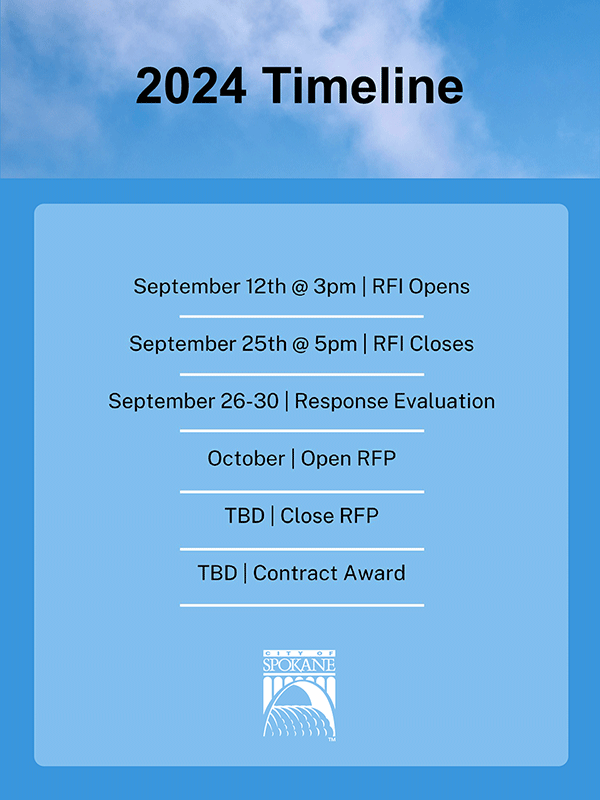 Inclement Weather Response RFI Timeline