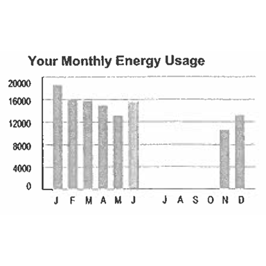 Monthly Energy Usage