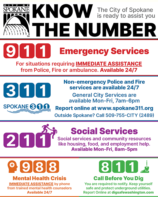 Know the Number flyer