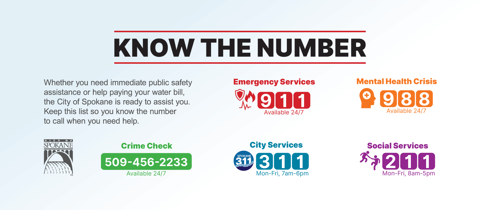 Community, Housing & Human Services (CHHS) City of Spokane, Washington