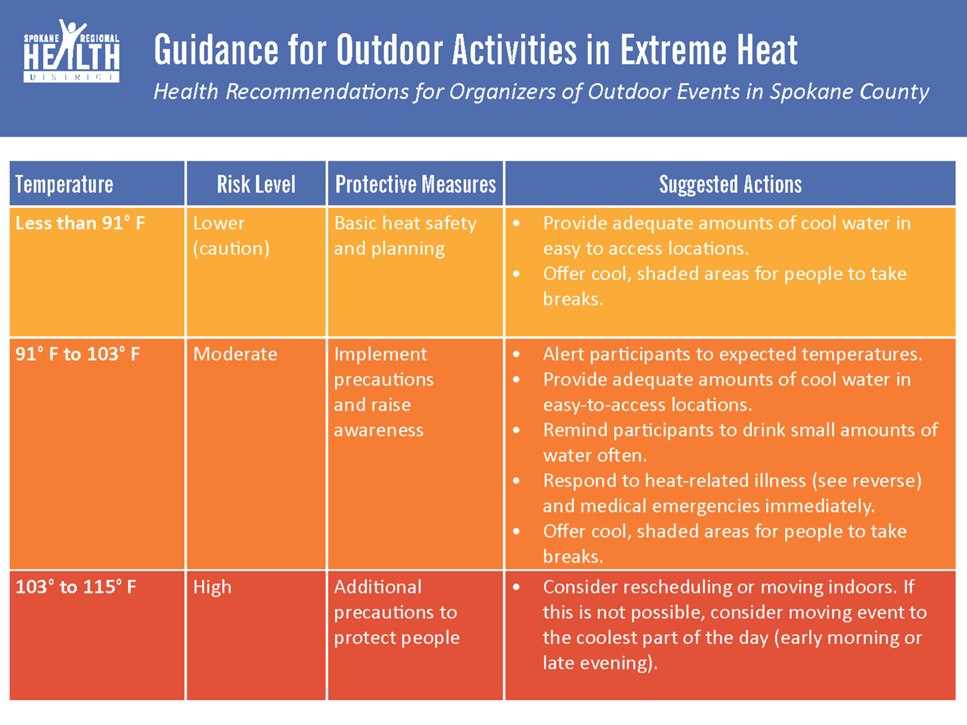 Guidance for Outdoor Activities