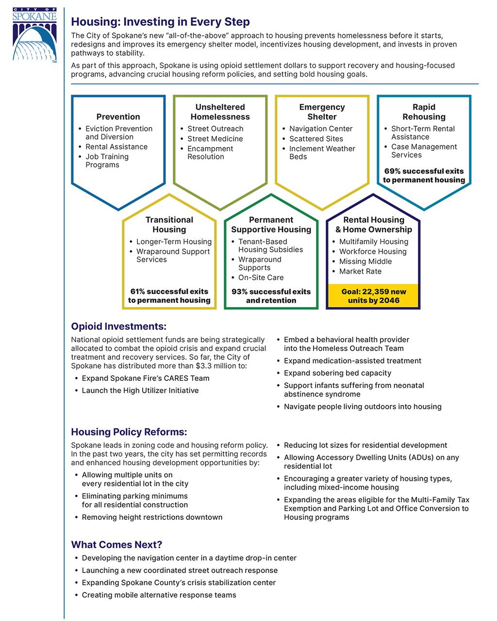 City of Spokane Housing One-Pager