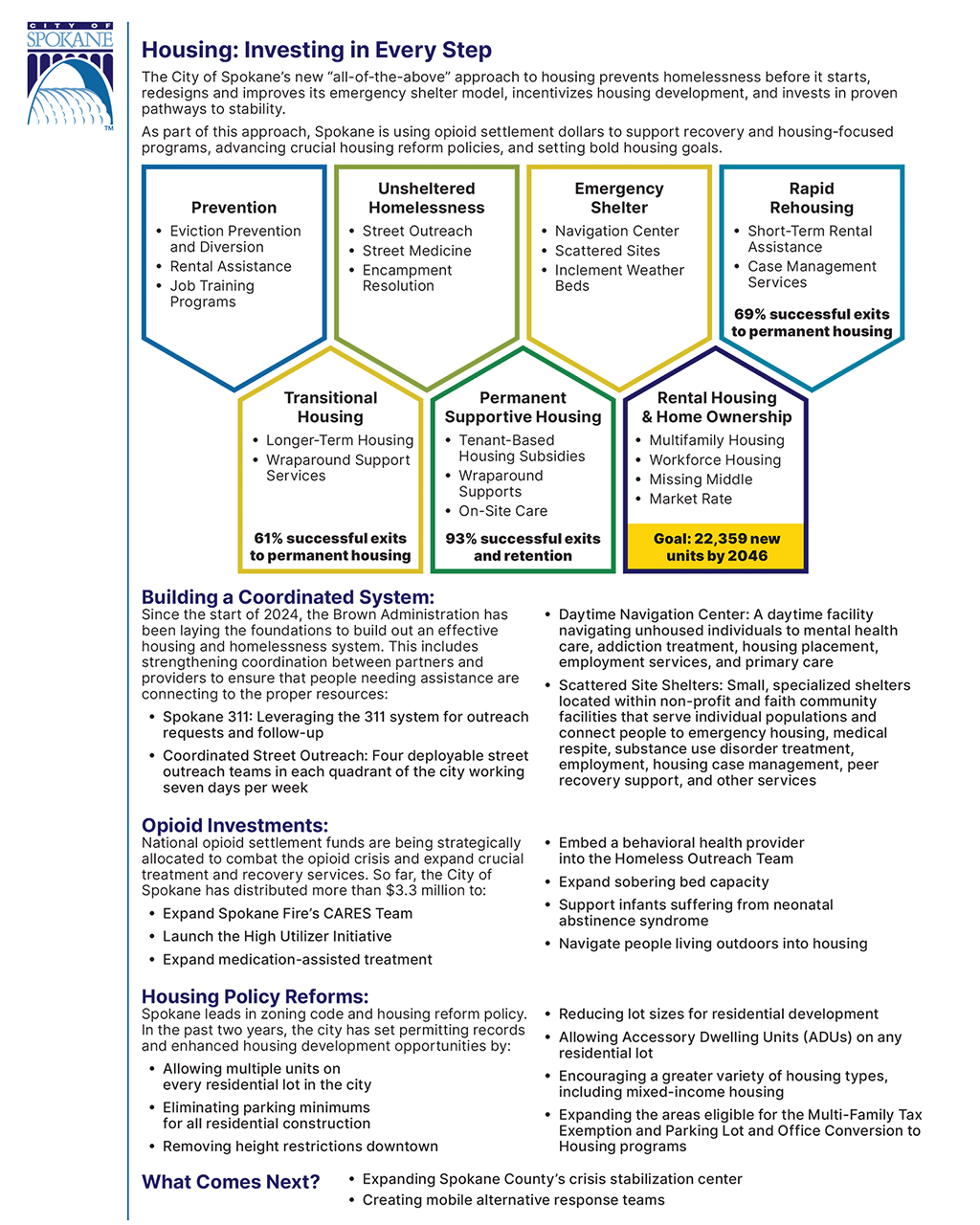 City of Spokane Housing One-Pager