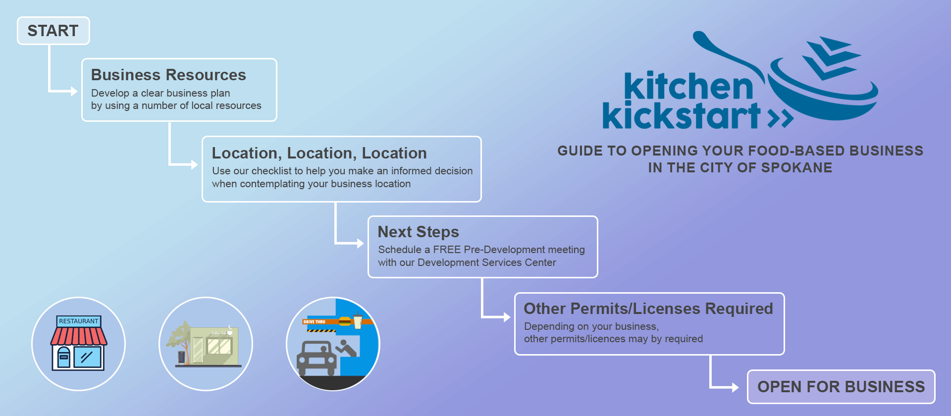 Kitchen Kickstart Guide