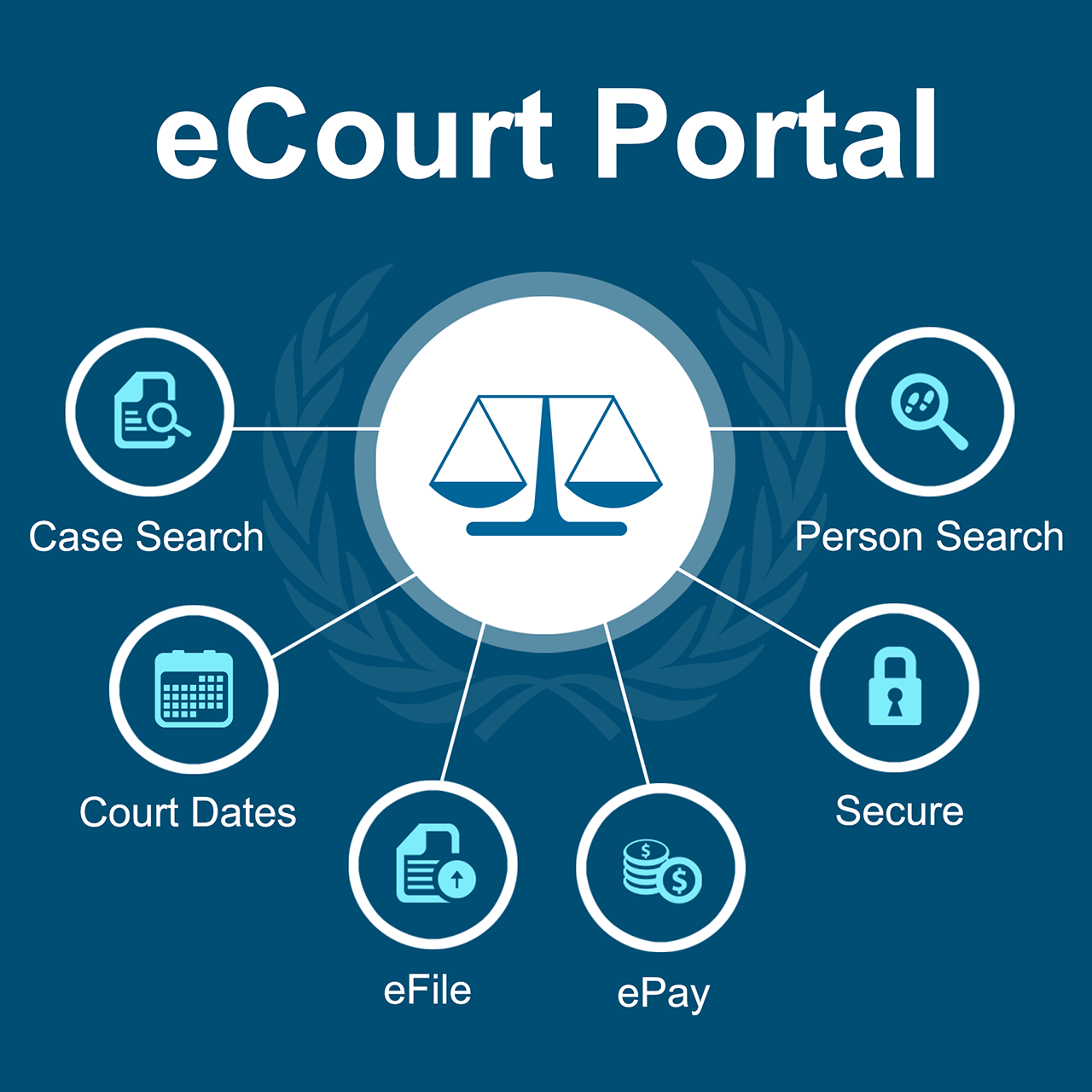 eCourt Portal
