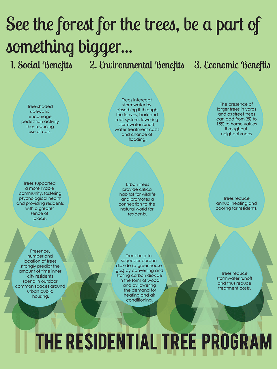 Residential Tree Program Membership