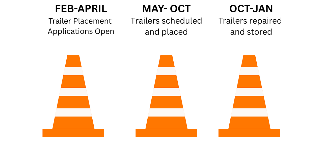 Mobile Speed Feedback Trailer Schedule