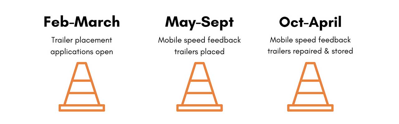 Mobile Speed Feedback Graphic