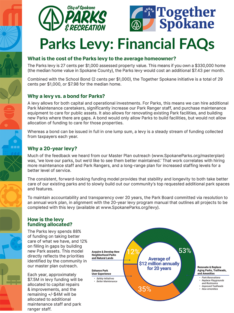 Parks Levy: Financial FAQs