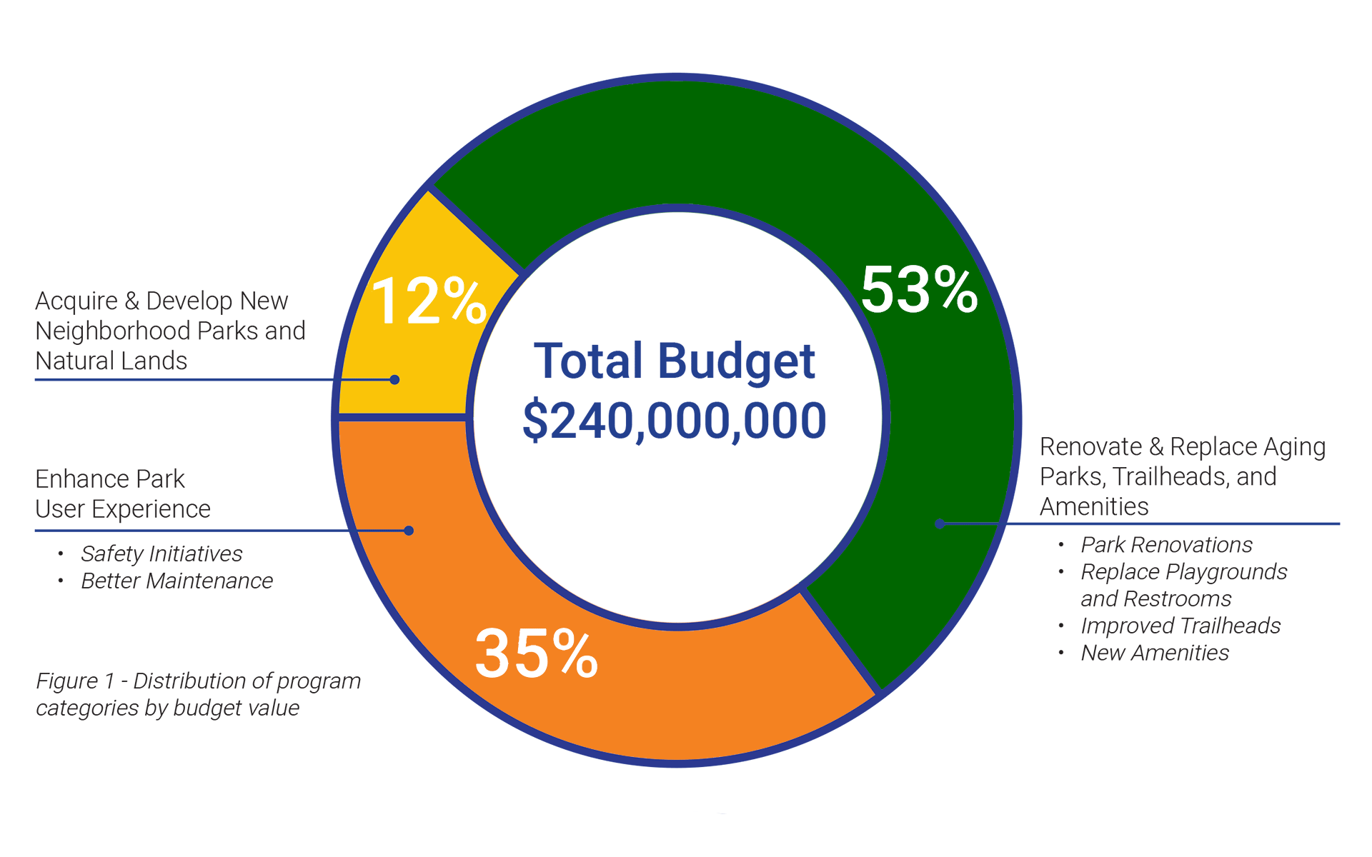 Voter Fact Pie Chart