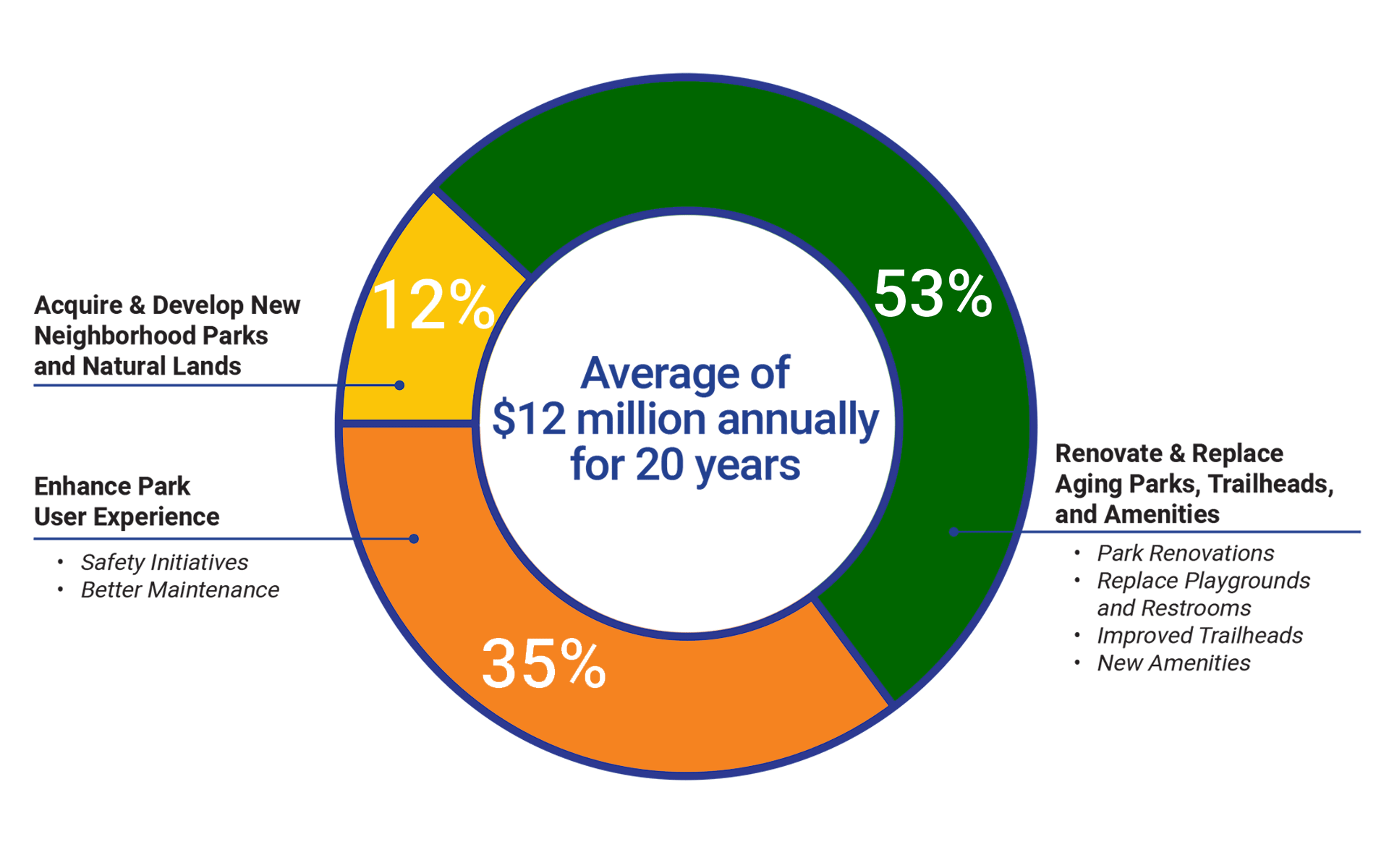 Voter Fact Pie Chart