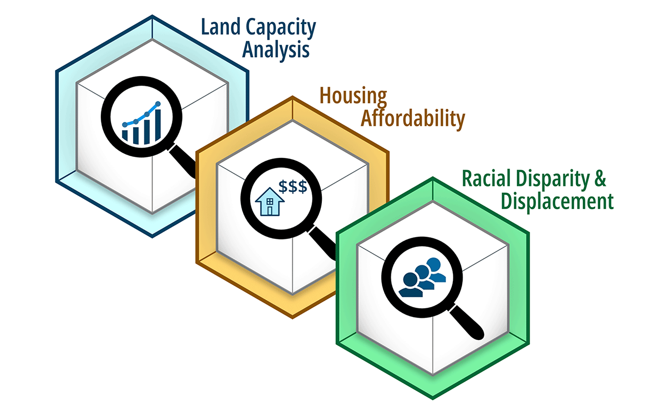 Three hexagons representing three focus areas of PlanSpokane 2046's housing study: Land Capacity Analysis, Housing Affordability, and Racial Disparity and Displacement