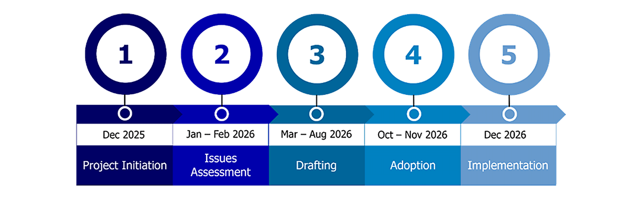 BUILDSpokane Project Timeline: December 2025 - Project initiation, Jan-Feb 2026 - Issues Assessment, March-August 2026 - Drafting, October-November 2026 - Adoption, December 2026 - Implementation