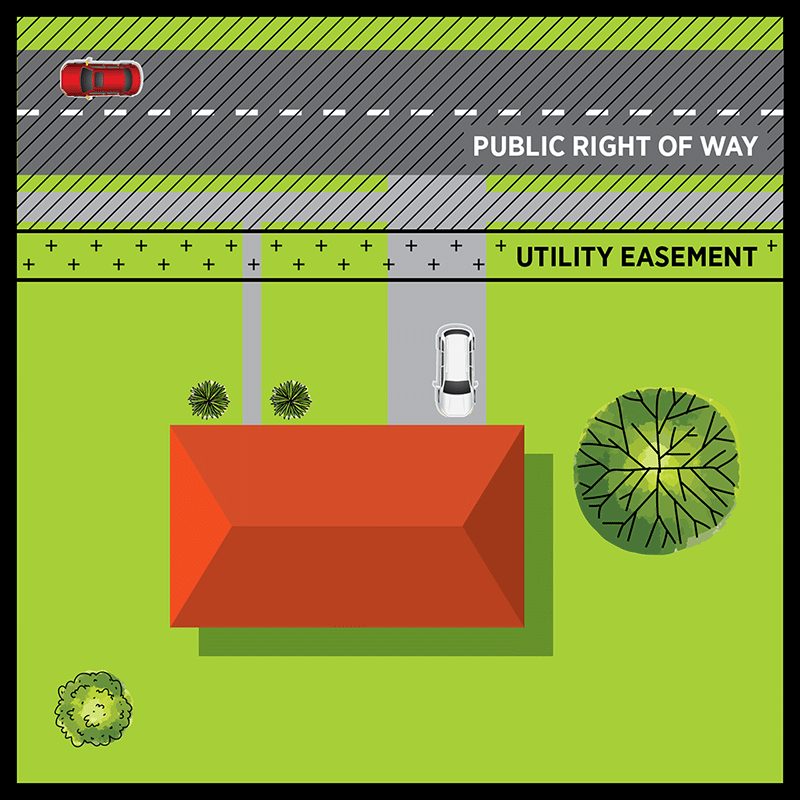 Utitliy Easement Example