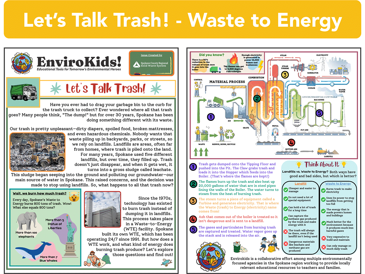 Let's Talk Trash! Waste to Energy