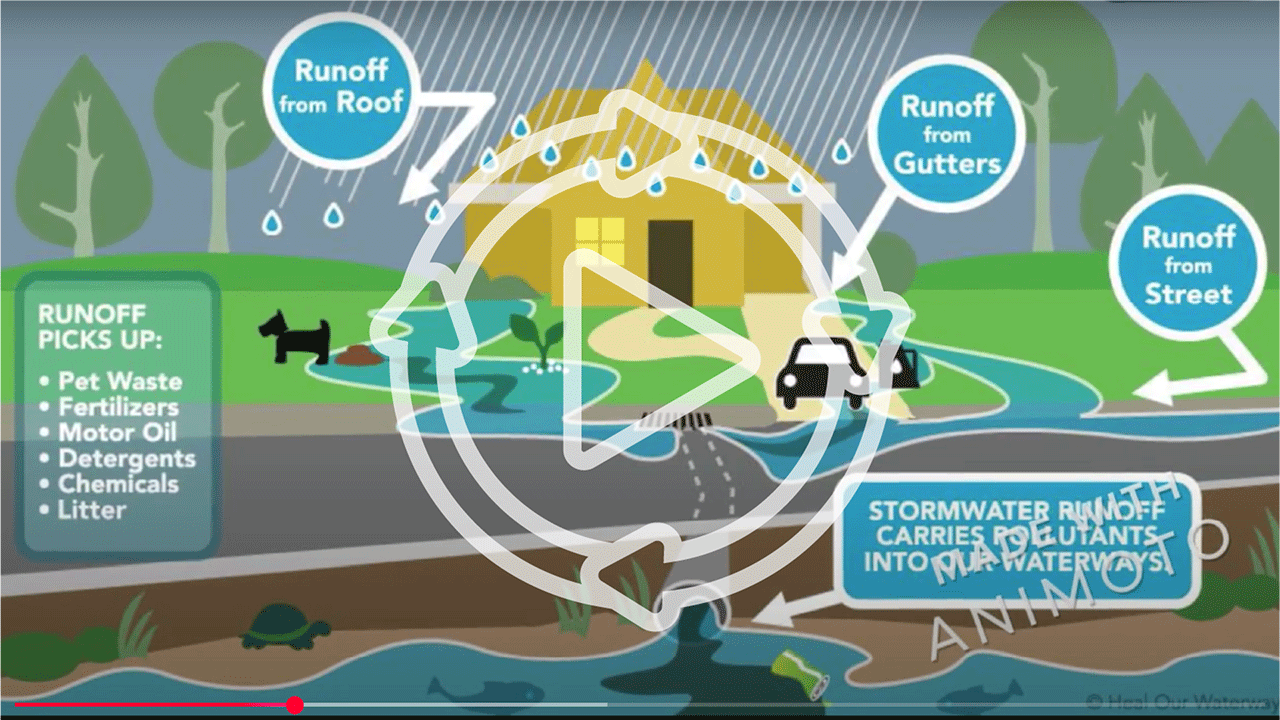DIY Stormwater Model