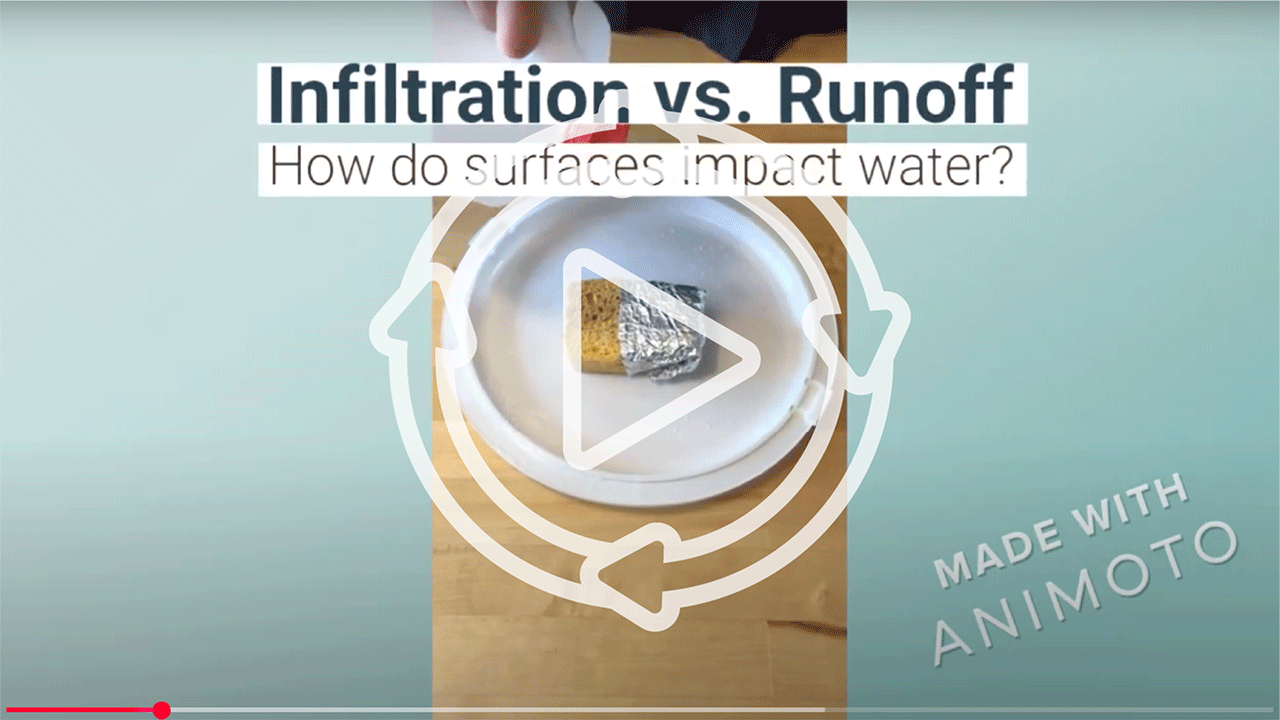 Infiltration vs. Runnoff