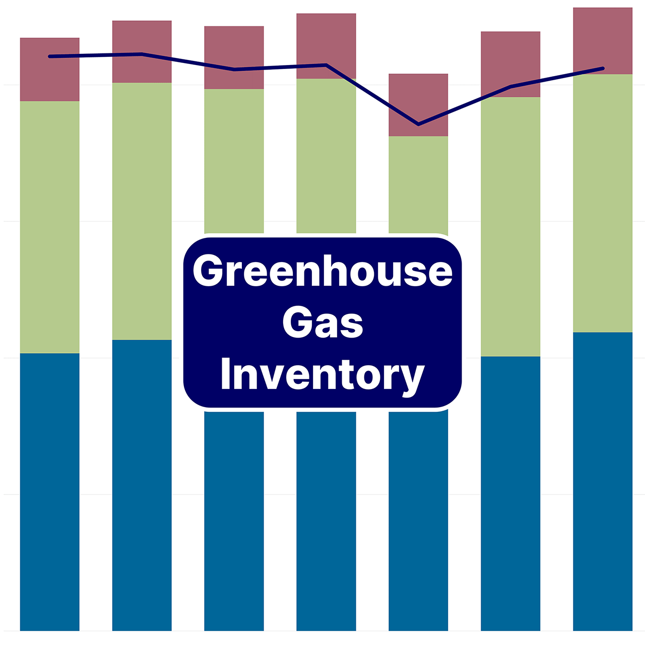Greenhouse Gas Inventory