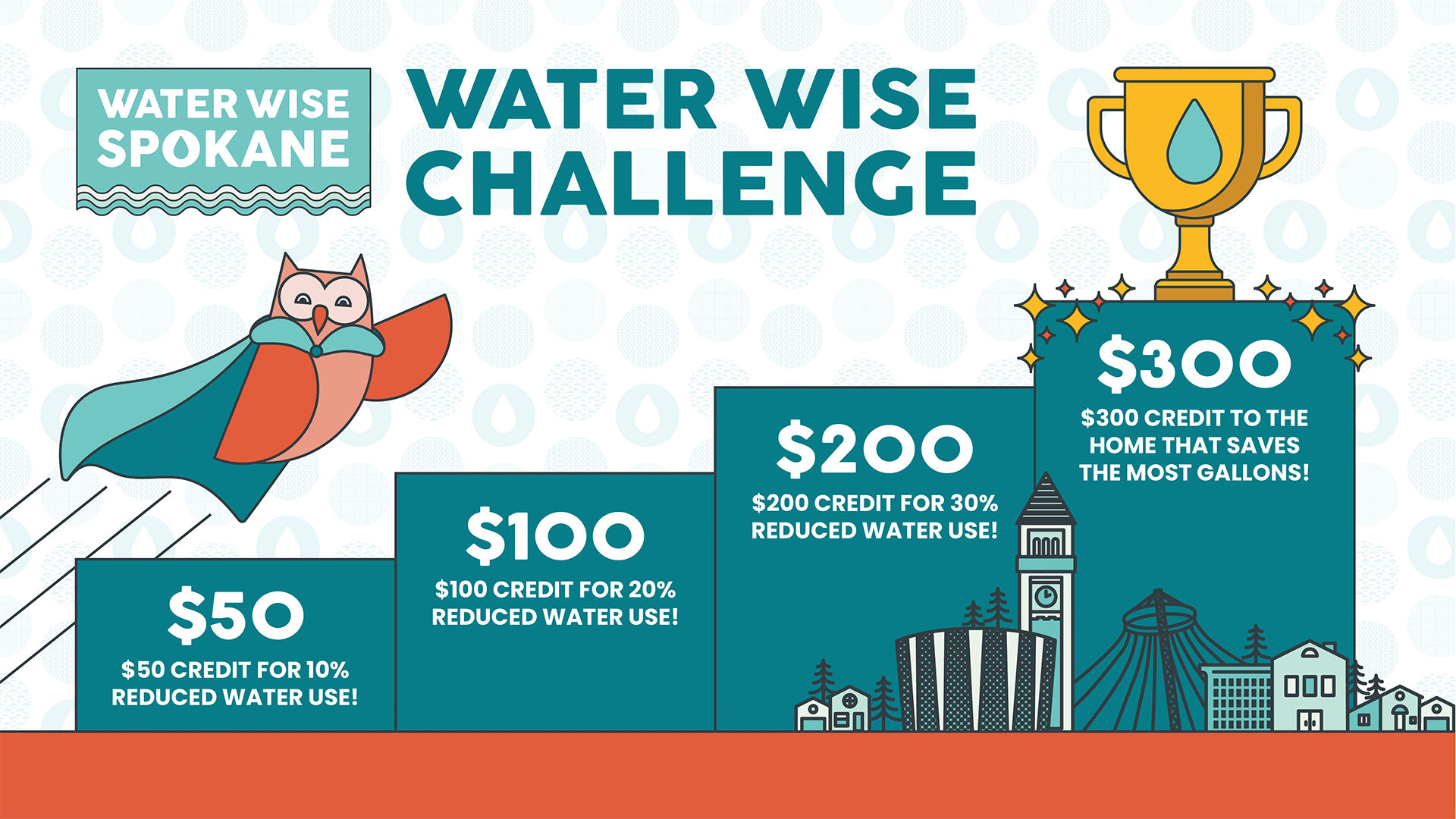 Water Wise Challenge