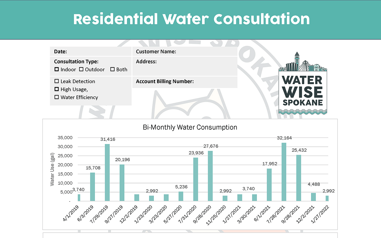 Residential Water Consultation Infographic
