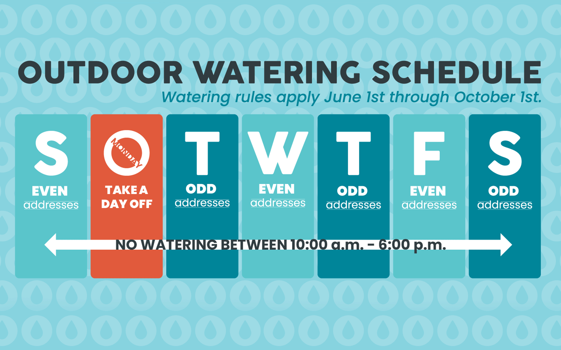 City Of Austin Watering Schedule 2025