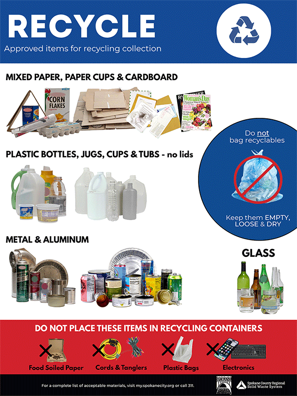 Recycle Poster