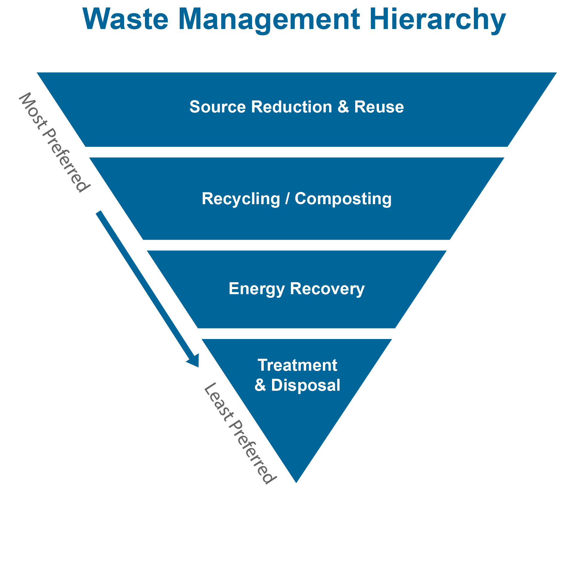 The Importance of Recycling Education for City Residents