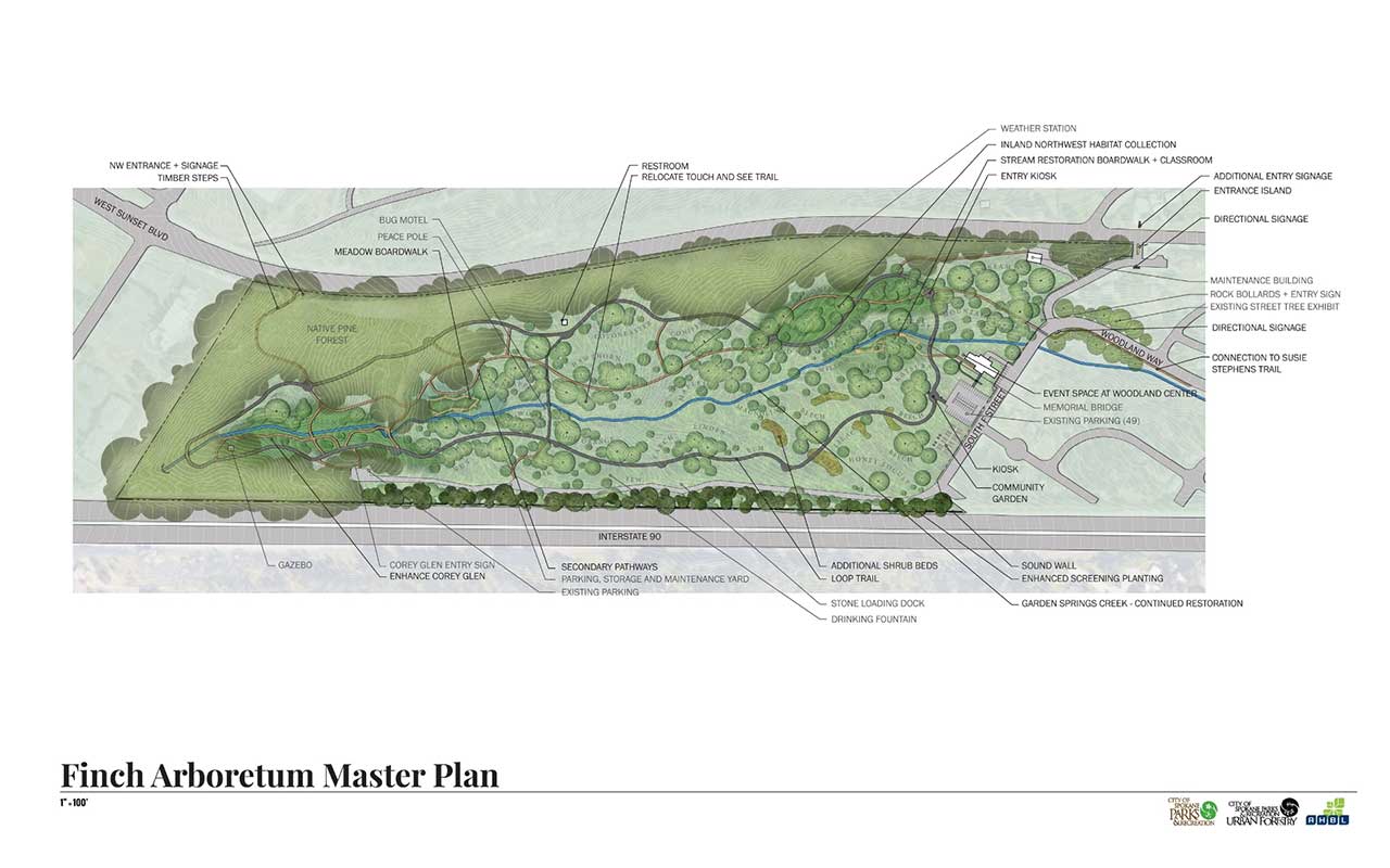 Finch Arboretum Master Plan