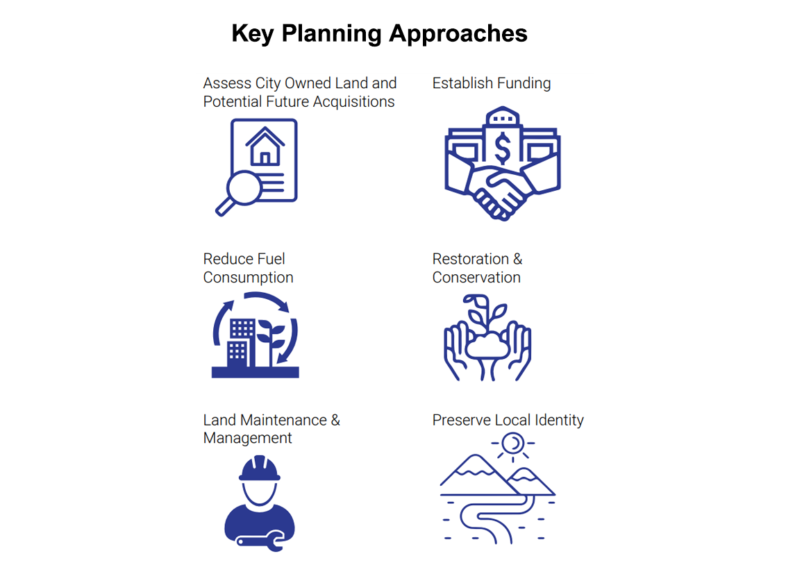 Natural Lands Management Plan & Acquisition Fund Icons