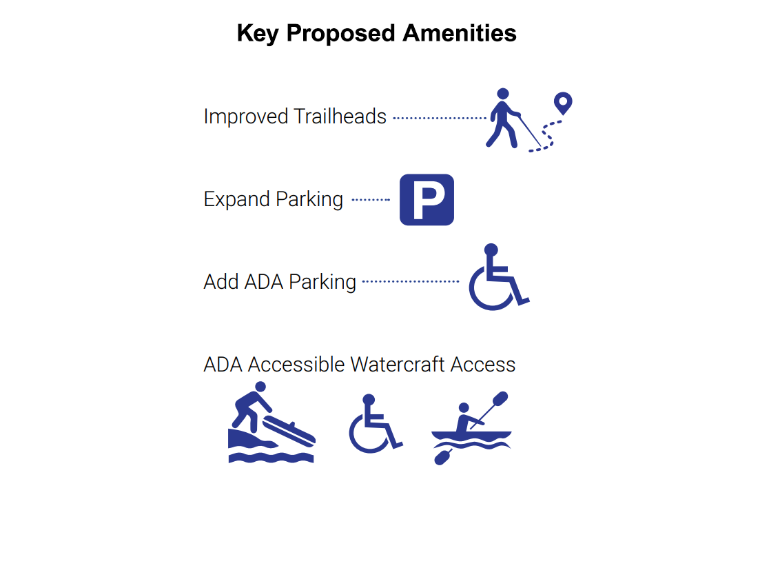 River Access Improvements Icons