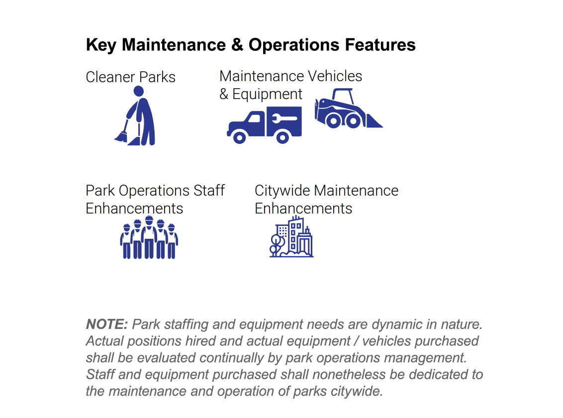 Park Maintenance & Operations Icons