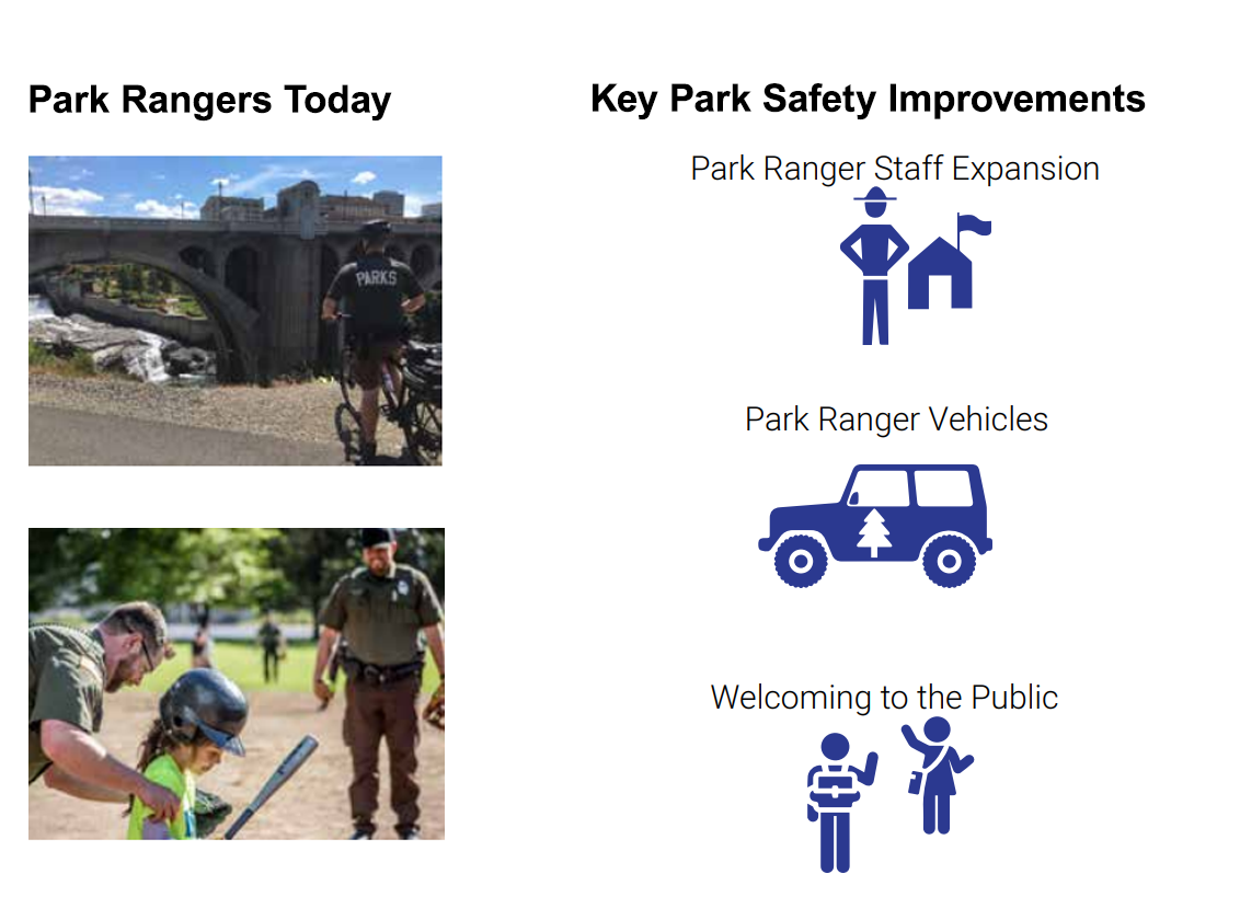 Park Safety Improvements Icons