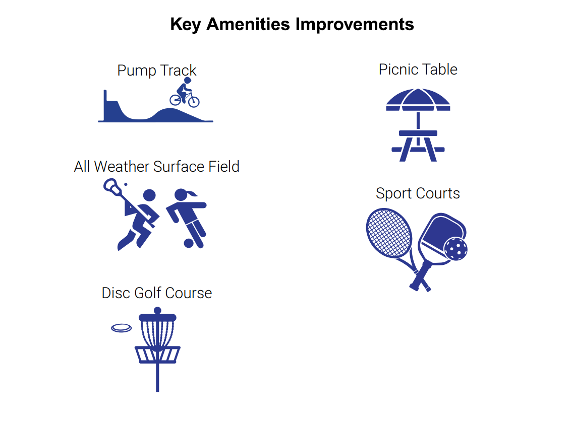 Key Amenities Improvements Icons