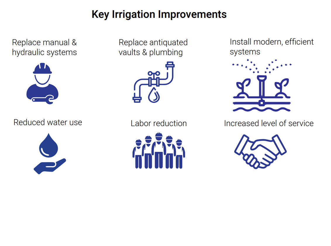 Key Irrigation Improvements Icons