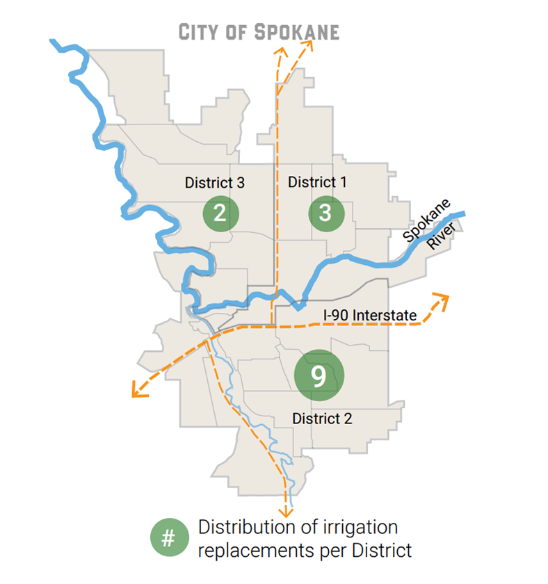 Irrigation Improvements Map